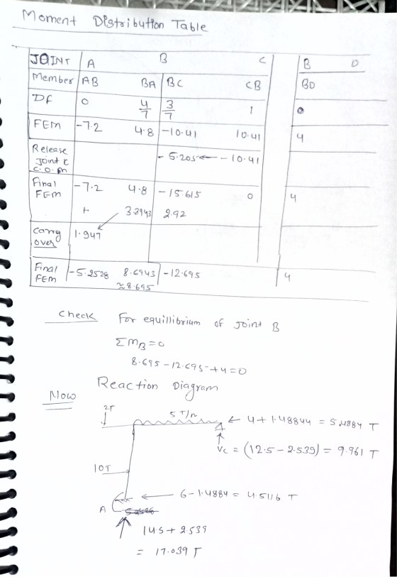 Moment Distribution Table JAINT LA Member/AB DF To FEM 1-7.2 CB BA/BC 4 3 4.8 -10:47 10.ul - 5.205 ke -10.41 Release Joint i
