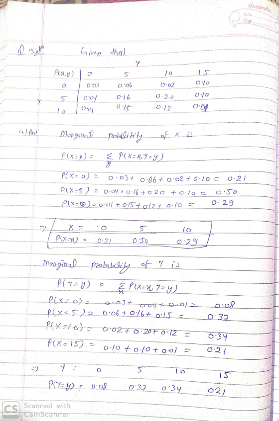 Given chal у Piny) S 003 0:06 6.02 0.10 ooy 0.20 0.16 01190 0.10 001 001 0:12 Mangancel poblidity of x P(x=1) E P(X,Y) y ((