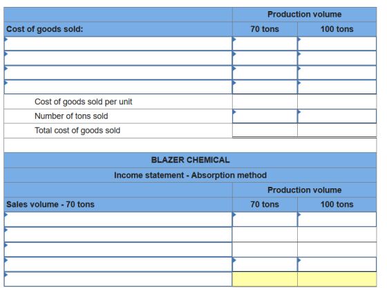 Production volume 70 tons 100 tons Cost of goods sold: Cost of goods sold per unit Number of tons sold Total cost of goods so