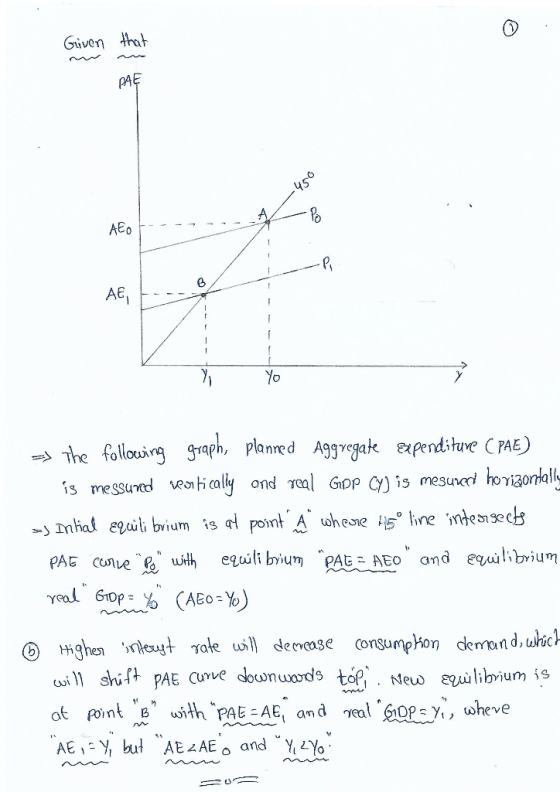 Given that PAE AEO AE Yo The follosirg graph, Planred Aggrgate pendihuve CPAE) is messuned veok caly ond Teal GDP Cy is mesuc