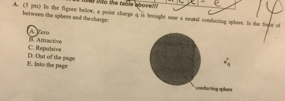 DU A. (5 pts) table abovell! In the figure belov, a point charge q is brought near a neutral conducting sphere. Is the force of between the sphere and the charge: ro B. Attractive C. Repulsive D. Out of the page E. Into the page Q (neutral conducting sphere