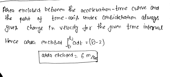 Area enclosed between the acceleration-time cuive and - the part of time- aniß under consideration always gives change in vel