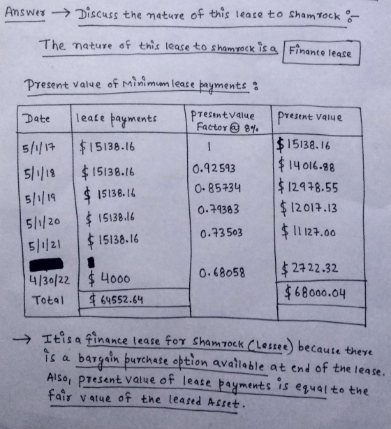 Answer → Discuss the nature of this lease to Shamrock The nature of this lease to shamrock is a Finance lease Present value o
