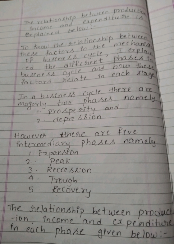 The xelationshtp beluscen incomeand ex plaine of be l tionship bel these-factors Y. the mechan -ed the一.dfPP ehent-prahts - cyc an te în each cycle thtre phass namely rogolyptuneetty and intermediary phases namel Peak 5 Recover hec stelationdhlp ketueen proclut etwcen prouch ion in Come and expenditu in each phase atven below