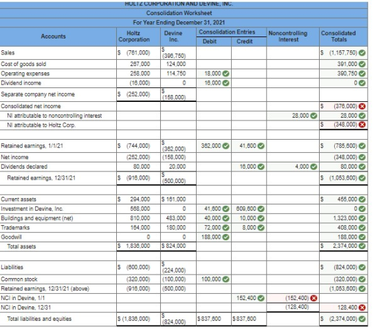 Accounts Noncontrolling Interest Consolidated Totals Sales HULIZ CORPORATION AND DEVINE, INC. Consolidation Worksheet For Yea
