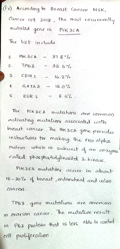 (F1) According to Breast Cancer MSK, Cancer cell 2018, the most recurrently mutalzd gene is PIK3CA The list include À 2. PIK3