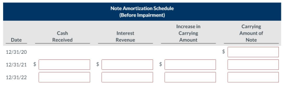 Note Amortization Schedule (Before Impairment) Increase in Carrying Cash Interest Carrying Amount of Date Received Revenue Am
