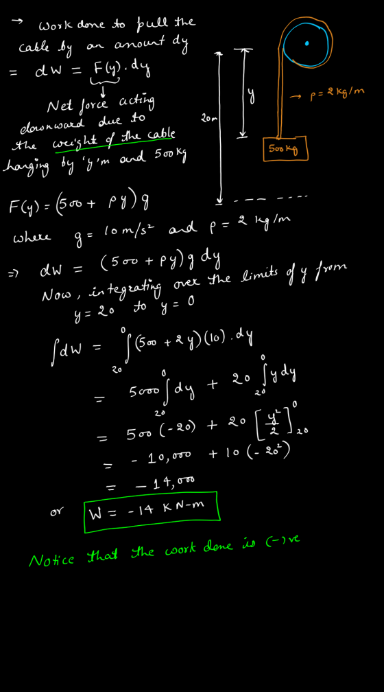 cable by = so 200 500kg work done to pull the an anourt dy dw= f(y).dy I Net force acting p=2kg/m downward due to the weight