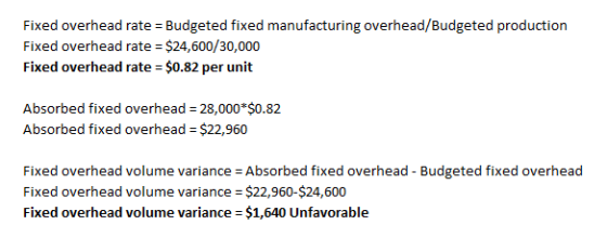 Fixed overhead rate = Budgeted fixed manufacturing overhead/Budgeted production Fixed overhead rate = $24,600/30,000 Fixed ov