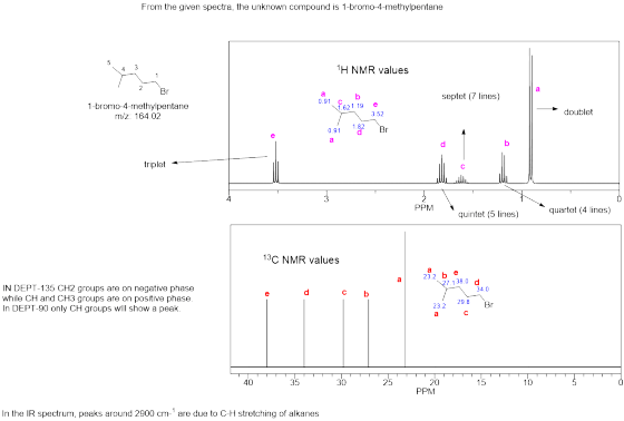 From the given spectra, the unknown compound is 1-bromo-4-methylpentane 4 3 1H NMR values septet (7 lines) 2 Br 1-bromo-4-met