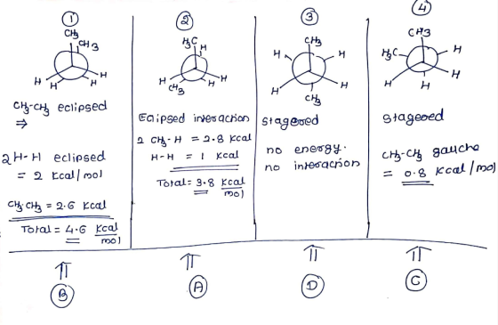 CH3 CH3 CH Hoth CAY не сч, H H 샜 chache eclipsed Stageoed с Enipsed interactions Stagered 2 CH-H = 2.8 kcal H-H = 1 Kcal | n