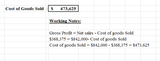 Cost of Goods Sold: $ 473,625 Working Notes: Gross Profit = Net sales - Cost of goods Sold $368,375 = $842,000- Cost of goods