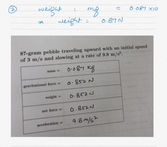 0.084 X10 2 weight : mg = a weight = 0.89 N 87-gram pebble traveling upward with an initial speed of 3 m/s and slowing at a r