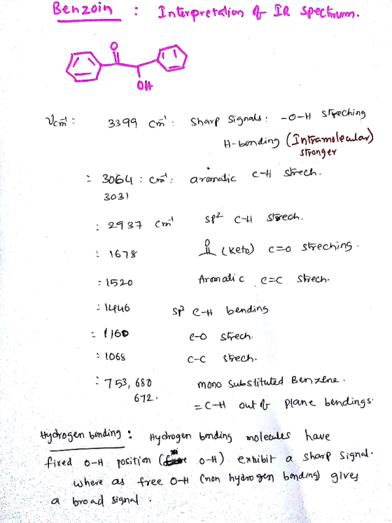 아 CYn sTfonger 2064 aromolic :161g : 1520 Sf C-H bendins e-o Srech 753, 680 612 mono Sulstitutad Benzena -C-H outfr plane ben