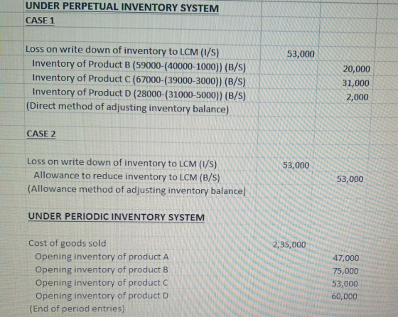 UNDER PERPETUAL INVENTORY SYSTEM CASE 1 53,000 Loss on write down of inventory to LCM (1/s) Inventory of Product B (59000-(40