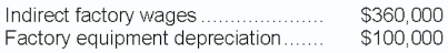 Indirect factory wages Factory equipment depreciation ....... $360,000 $100,000