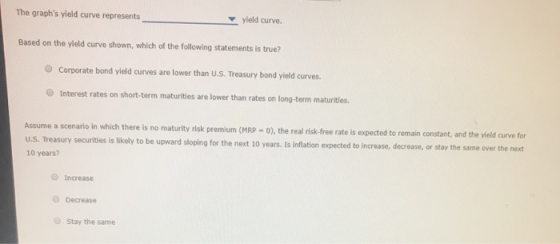 The graphs yield curve represents yield curve. Based on the yield curve shown, which of the following statements is true? Co