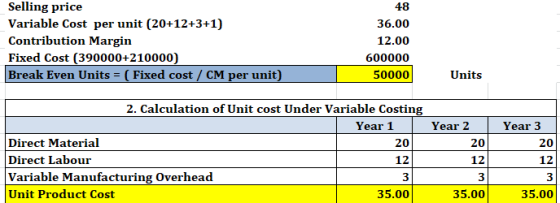 Selling price Variable Cost per unit (20+12+3+1) Contribution Margin Fixed Cost (390000+210000) Break Even Units = ( Fixed co