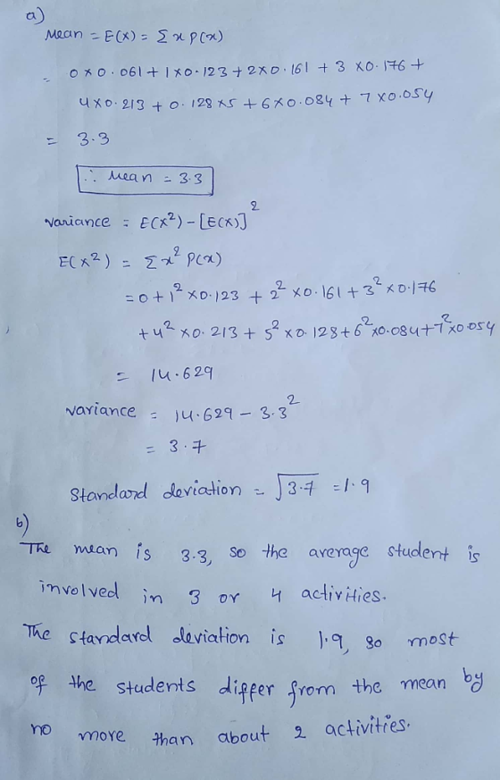 mean = E(X) = {up(a) - oxo.o6l+ 1x0.123 + 2x0.161 + 3xo. 176+ uxo.213 +0.128 x5 +6x0.084+ 7x0.054 = 3.3 1. Mean = 3.3 warianc