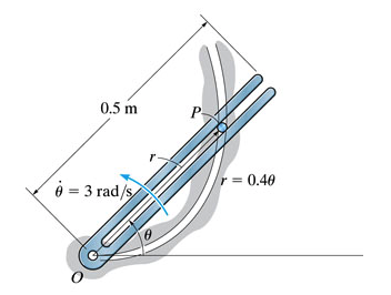 0.5 m θ-3 rad /s