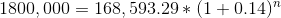| TE 1800,000 = 168,593.29 *(1+0.14)