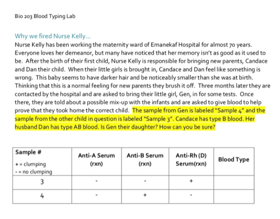 Bio 203 Blood Typing Lab Why we fired Nurse Kelly Nurse Kelly has been working the maternity ward of Emanekaf Hospital for al