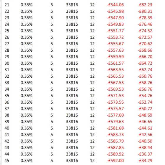 0.35% 21 33816 12 -£544.06 -£82.23 12 0.35% 33816 -£545.98 -£80.31 23 0.35% 5 33816 12 -£547.90 £78.39 33816 24 0.35% 12 -£54