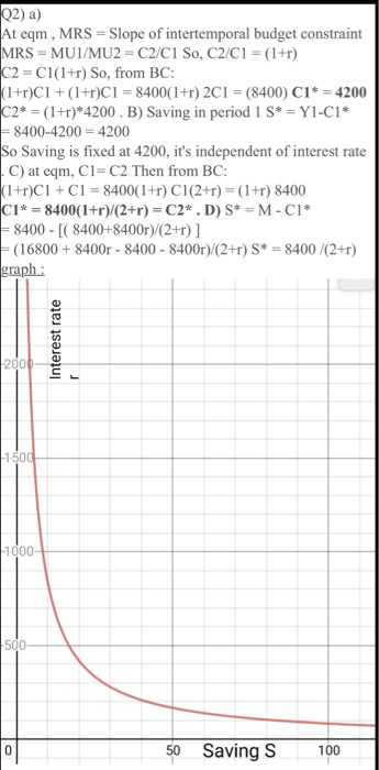 Q2) a) At eqm, MRS=Slope of intertemporal budget constraint MRS = MUI/MU2 = C2/C1 So, C2/C1 = (1+r) C2 = C1(1+r) So, from BC: