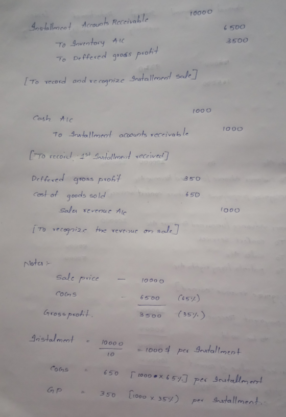 10000 6 500 Installment Accounts Receivable To Inventory All To Deffered goods profit 3500 [To record and recognize Installme