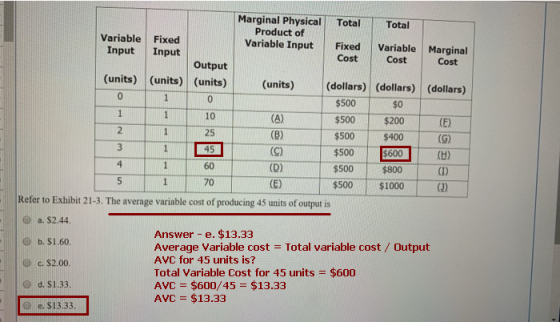 Marginal Physical Product of Variable Input Total Total Variable Fixed Variable Marginal Fixed Input Input Cost Cost Cost Out