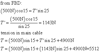 from FBD: (500N)cos15-Tsin 25 T tension in main cable T (500N)sin 15+Tsin 25 +4900N T-(500N)sin 15+(1143N)sin 25+4900N-551