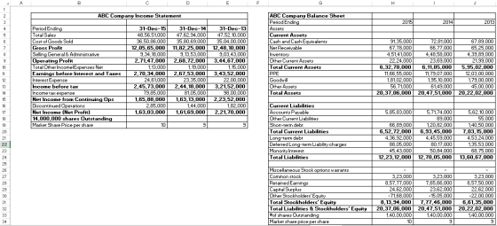A B C D E F G H ! J 1 ABC Company Income Statement 2015 2014 2013 2 3 4 5 6 7 8 9 10 Period Ending Total Sales Cost of Goods
