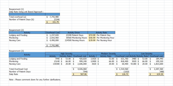 Requirement (1) Daily Rate Using unit Based Approach : Total overhead (a) Number of Patient Days (b) $ 7,743,980 23340 $ 331.