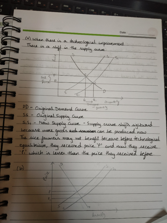 Date : @ when there is a technological improvement There is a shift in the supply curve Puce I e Fall § ρυα P, Q Q , Quantit