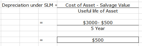 Depreciation under SLM = Cost of Asset - Salvage Value Useful life of Asset $3000-$500 5 Year $500