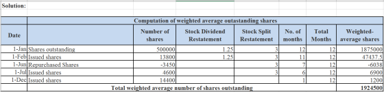 Solution: Computation of weighted average outastanding shares Date 1-Jan Shares outstanding 1-Feb Issued shares 1-Jun Repurch