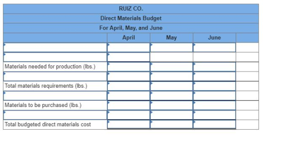 RUIZ CO. Direct Materials Budget For April, May, and June April May June Materials needed for production (lbs.) Total materia