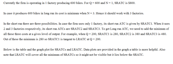 Currently the firm is operating in 1 factory producing 600 bikes. For Q = 600 and N= 1, SRATC is $800. In case it produces 60