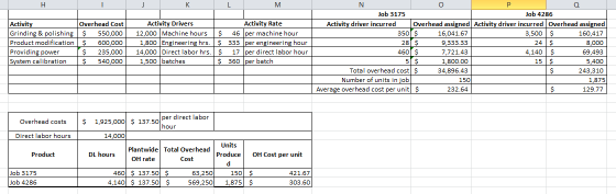 H KL N Activity Overhead Cost Grinding & polishing $ 550,000 Product modification $ 600,000 Providing power $ 235,000 System