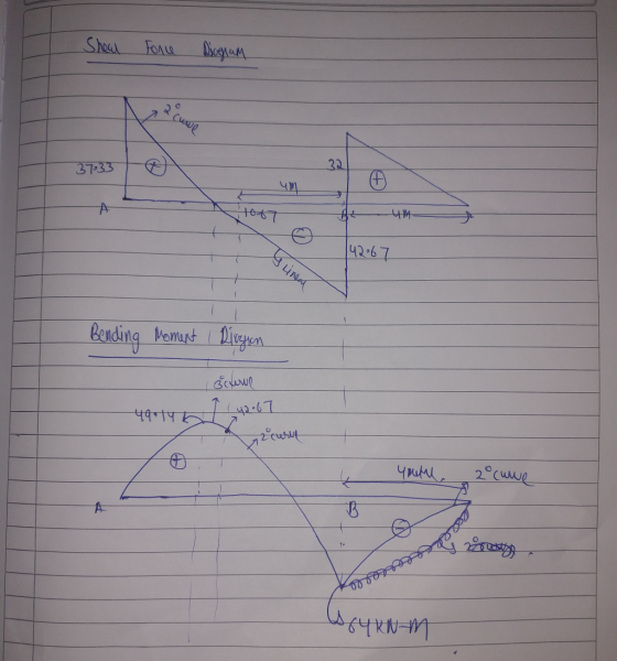 Shear Force Diagram 37.33 Toot Tu2b G Lined Bending Moment I Dirgin - 49014 scrive (42-67 youth 2 cuwe AY KNM