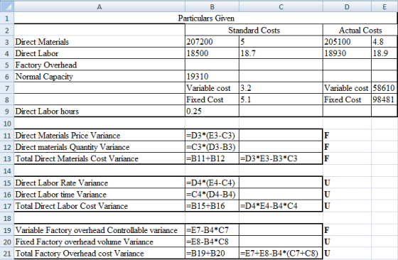 DE Particulars Given Standard Costs 207200 5 18500 18.7 Actual Costs 205100 4.8 18930 18.9 3 Direct Materials 4 Direct Labor