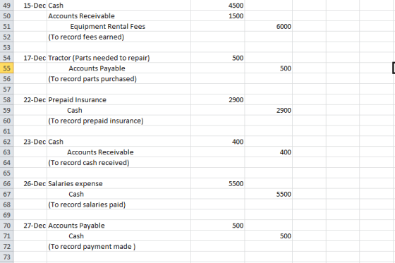 4500 1500 51 15-Dec Cash Accounts Receivable Equipment Rental Fees (To record fees earned) 6000 500 55 17-Dec Tractor (Parts