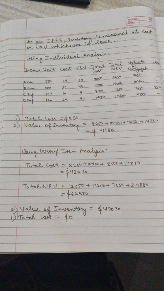 is measured at cost PAGE NO.: DATE: 1 1 As per IFRS, inventory lor NRV whichever is lover using Individual Analysis: Items Un