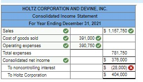 HOLTZ CORPORATION AND DEVINE, INC. Consolidated Income Statement For Year Ending December 31, 2021 Sales $ 1,157.750 Cost of