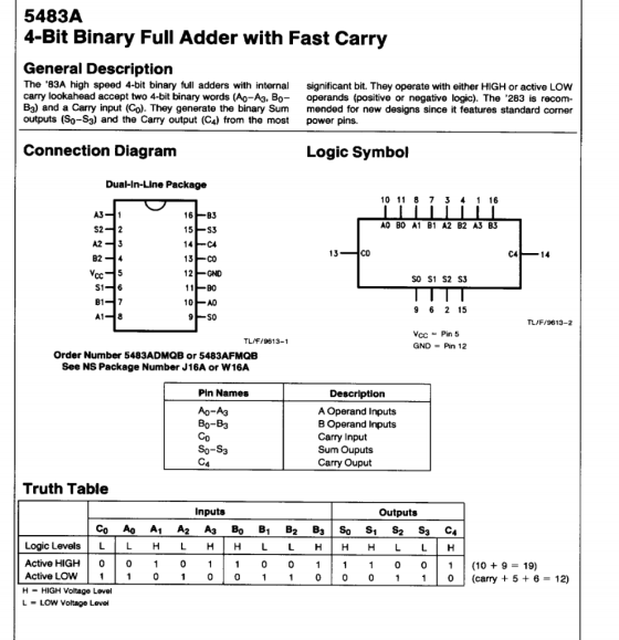 5483A 4-Bit Binary Full Adder with Fast Carry General Description The 83A high speed 4-bit binary full adders with internal