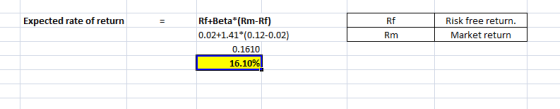 Expected rate of return R f Risk free return. Risk free retu Market return Rm Rf+Beta*(Rm-Rf) 0.02+1.41*(0.12-0.02) 0.1610 16