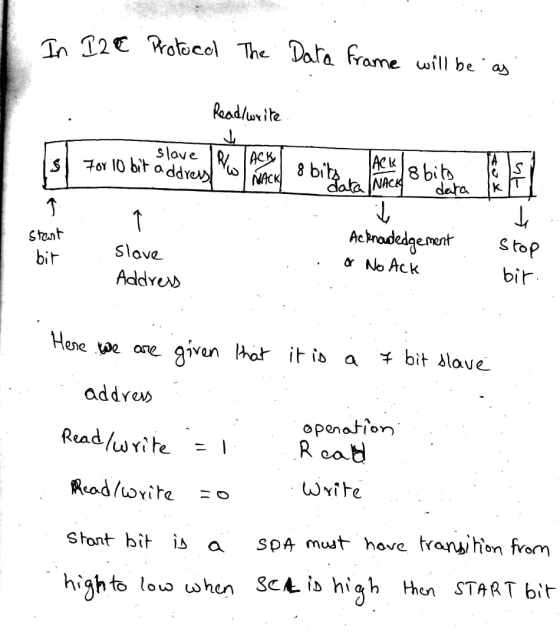 1 In 12€ Protocol The Data frame will be as Read/write Ist For lo bit de les con partie la bite slave IR for 10 bit address T