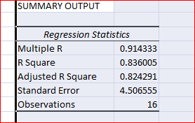 SUMMARY OUTPUT Regression Statistics Multiple R R Square Adjusted R Square Standard Error Observations 0.914333 0.836005 0.82