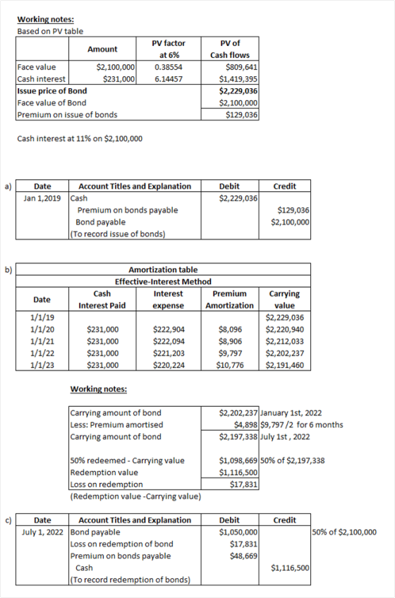 Working notes: Based on PV table Amount PV factor at 6% 0.38554 6.14457 Face value $2,100,000 Cash interest $231,000 Issue pr