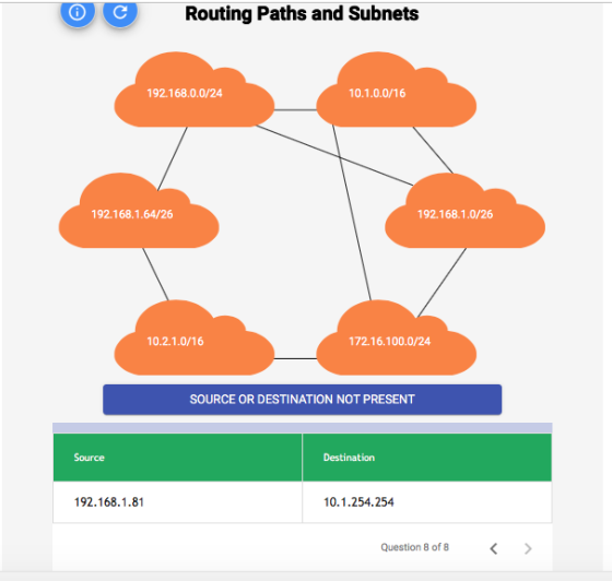 O c Routing Paths and Subnets 192.168.0.0/24 10.1.0.0/16 192.168.1.64/26 192.168.1.0/26 10.2.1.0/16 172.16.100.0/24 SOURCE OR